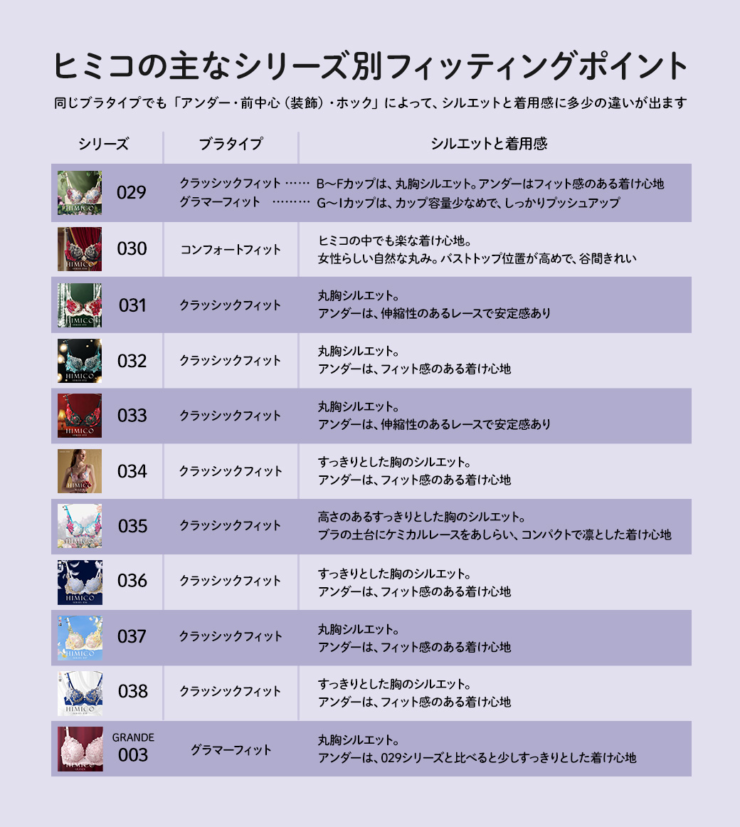 ヒミコの主なシリーズ別フィッティングポイント