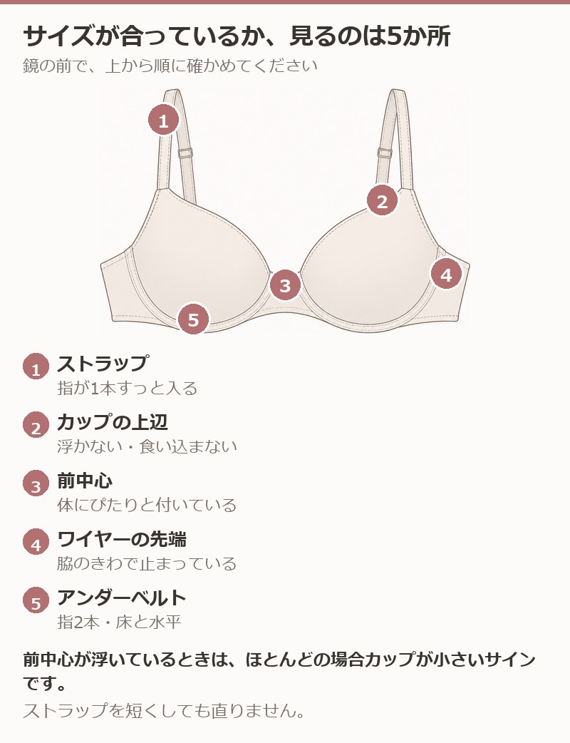ブラのサイズが合っているかを確かめる5か所を示した図