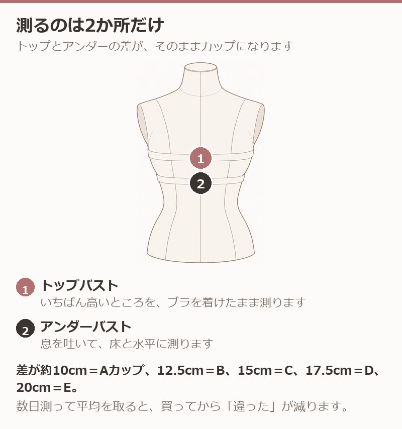 トップバストとアンダーバストを測る位置を示した図