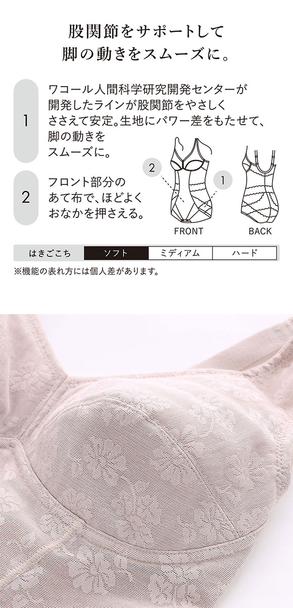 ワコール ボディサポートボディスーツ 股関節サポート メッシュ ノン