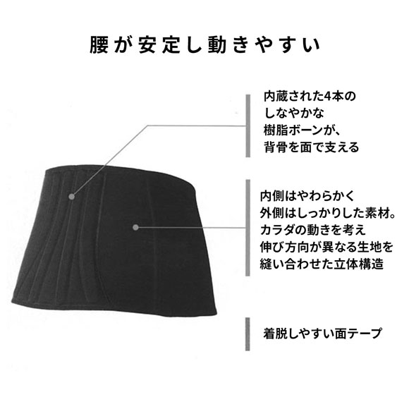 ワコール Wacoal シーダブリューエックス CW-X PARTS レディース 女性