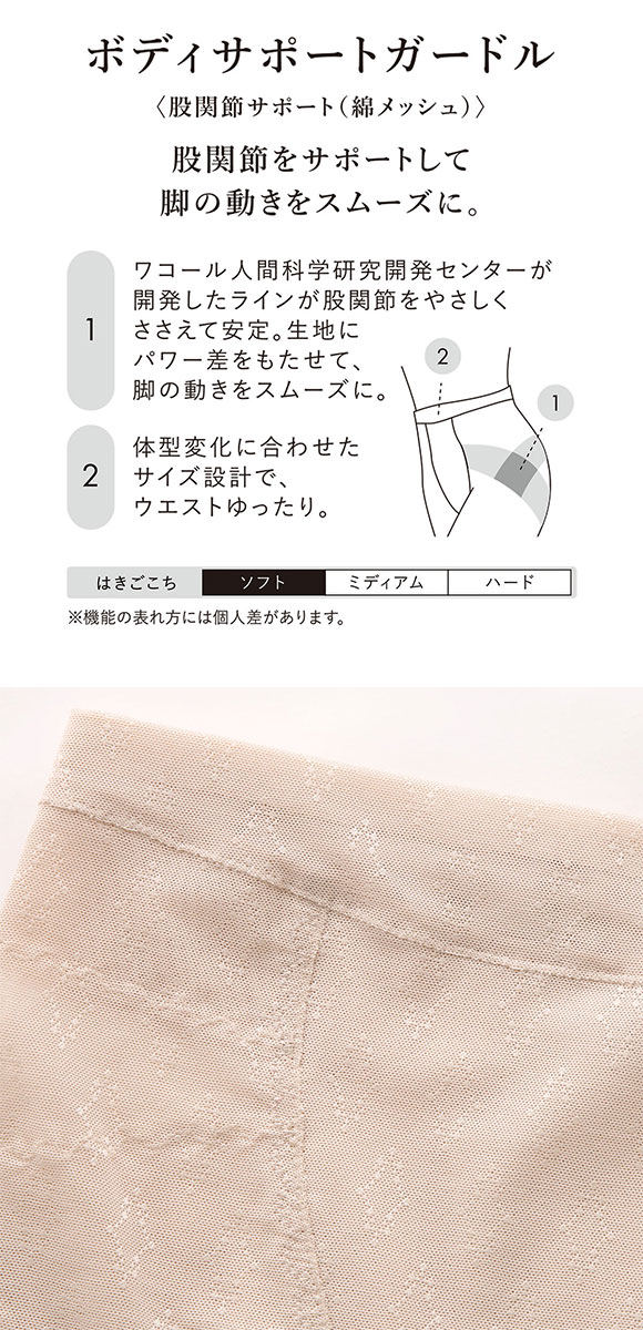 ワコール ボディサポートガードル 綿メッシュ ガードル ロング丈 お腹すっきり 股関節サポート 通気性抜群 GRA360 Wacoal