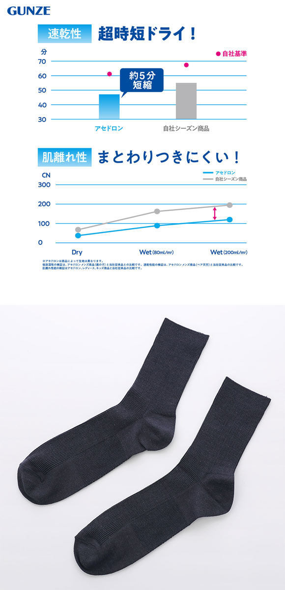 グンゼ アセドロン ショート丈 リブ ソックス メンズ 靴下 ビジネス GUNZE 吸放湿 25-27cm