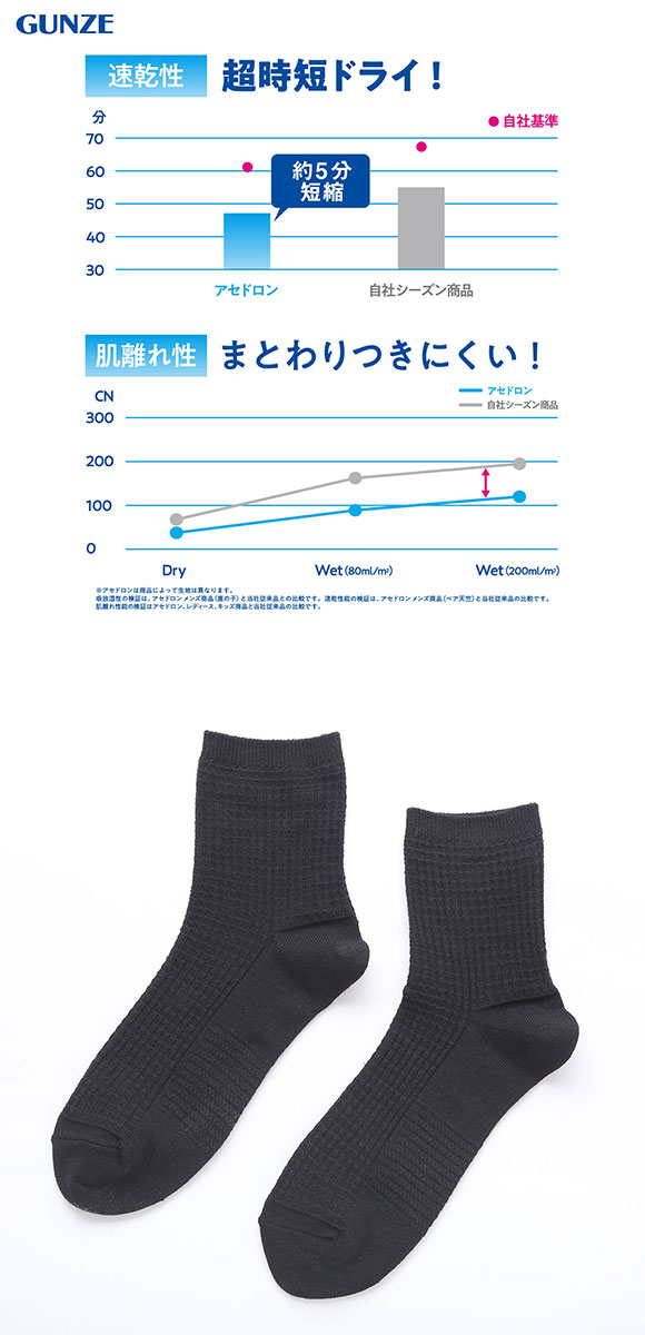 グンゼ アセドロン ワッフル ショート丈 ソックス レディース 靴下 GUNZE 吸放湿 22-24cm