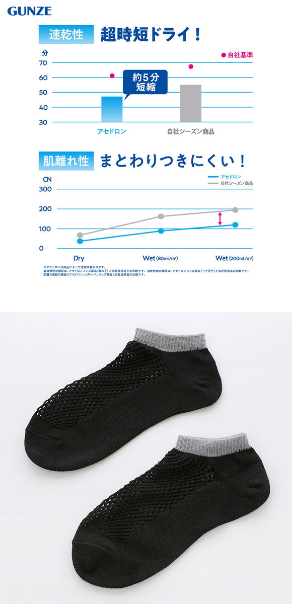 グンゼ アセドロン メガメッシュ スニーカー丈 ソックス レディース 靴下 GUNZE 吸放湿 22-24cm