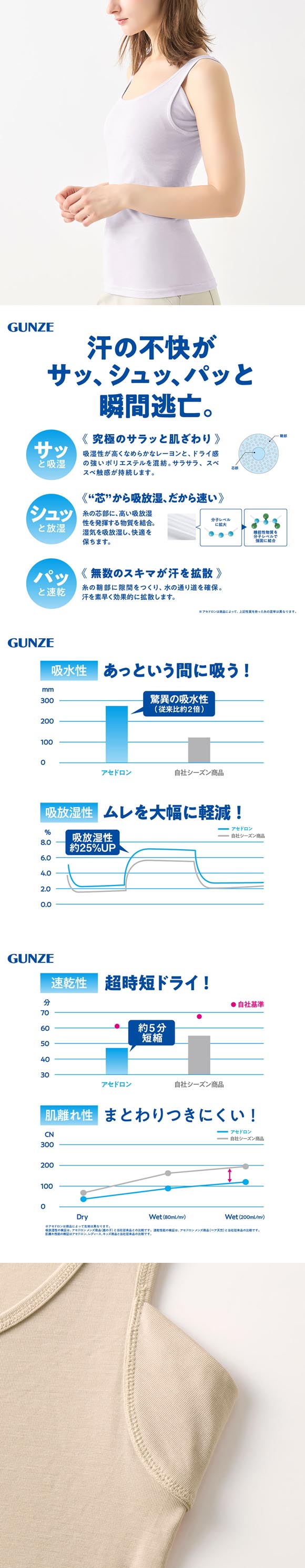 グンゼ GUNZE アセドロン 汗取り付き タンクトップ インナー レディース