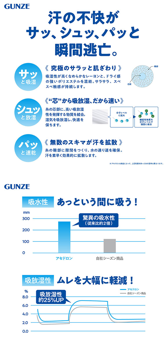 グンゼ GUNZE アセドロン 汗取り付き Vネック Tシャツ 短袖 半袖 鹿の子 インナー メンズ