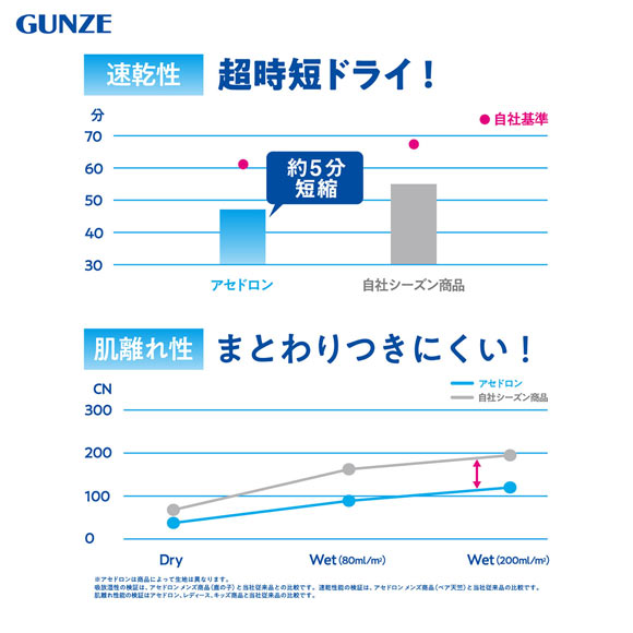 グンゼ GUNZE アセドロン Vネック Tシャツ 鹿の子 半袖 インナー メンズ