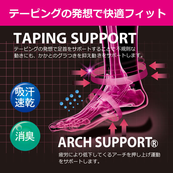 グンゼ GUNZE アクティブスタイル アーチサポート スニーカー丈 5本指ソックス 靴下 レディース スポーツソックス