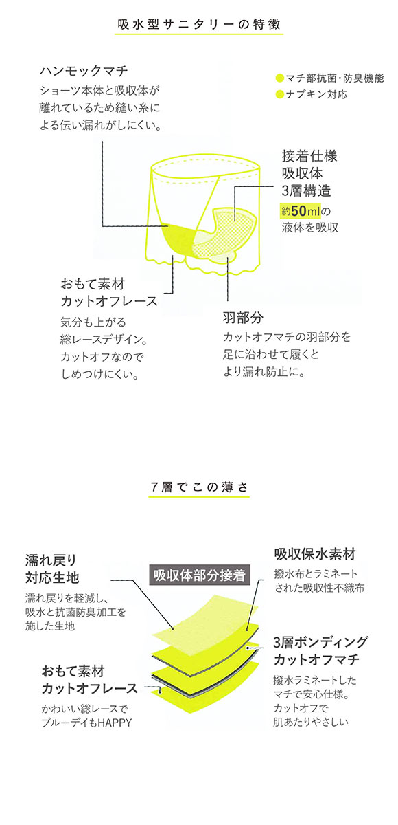 グンゼ GUNZE トゥシェ Tuche チェリッシュムーン cherish moon 吸収型 サニタリーショーツ 多い日用 7層マチ 日本製