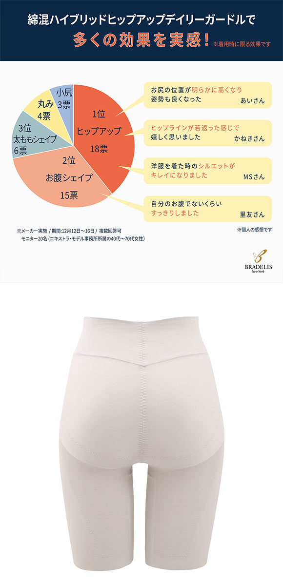 ブラデリス 綿混ストレッチハイブリッド ガードル メリハリ美尻 S-5L サポート おしりすっぽり 吸汗速乾 消臭 BRADELIS NY PEACE