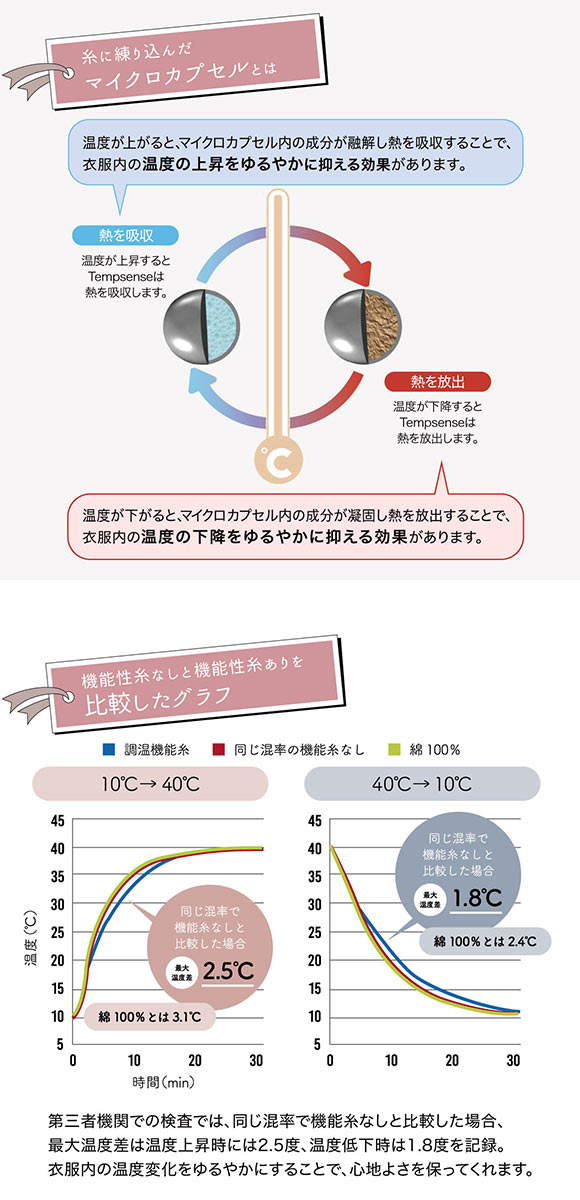 アツギ Yuragini 二分袖インナー レディース ATSUGI