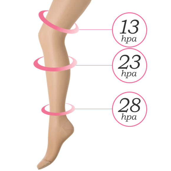 コントランテ ContRante 弾性 パンティストッキング 強圧タイプ 140デニール