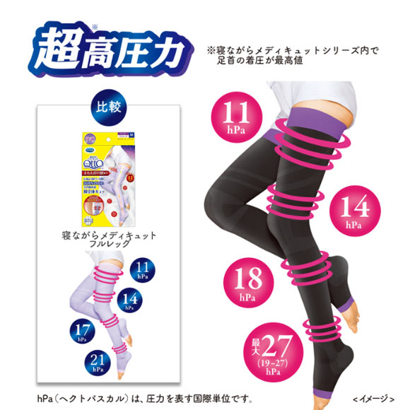 メディキュット MediQttO 寝ながらメディキュット フルレッグEX 超高圧力 ソックス 着圧 ブラック