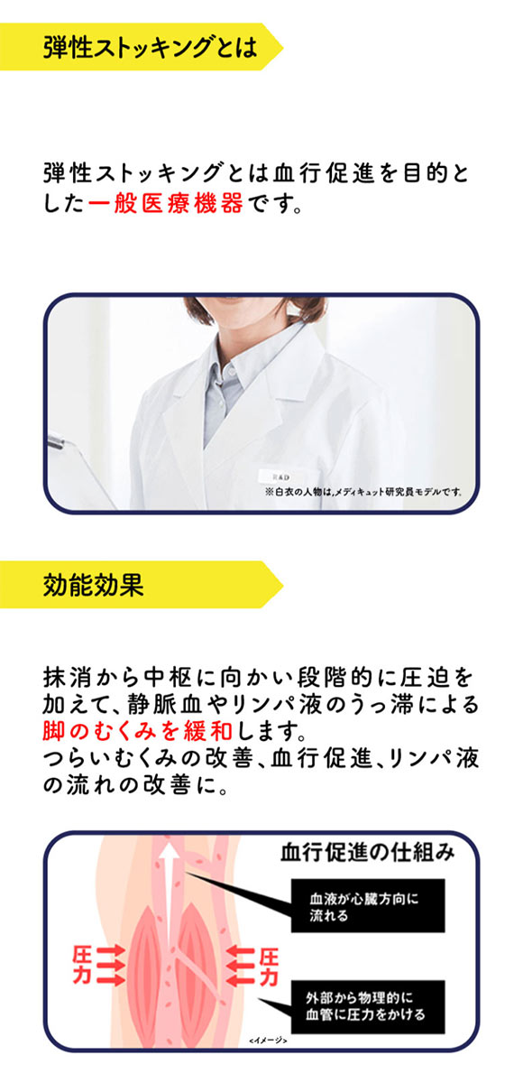 メディキュット MediQttO Drsおうちでメディキュット リンパケア ロングオープントゥ