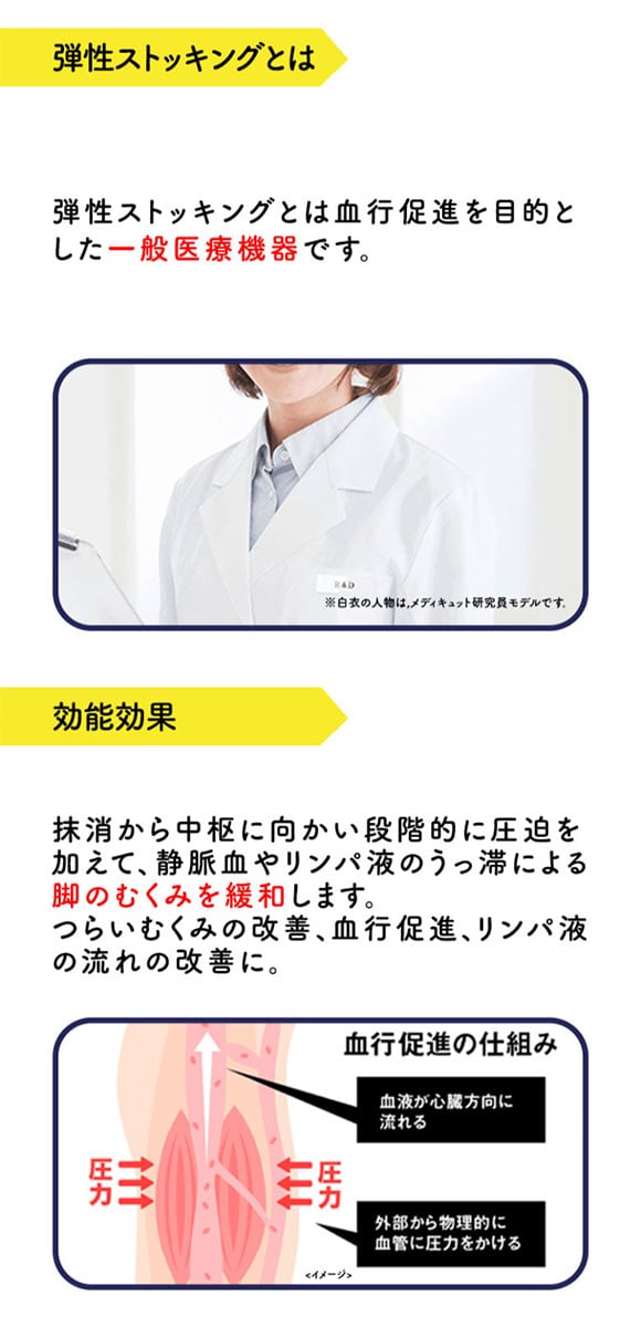 ドクターショール Dr.Scholl Drsおうちでメディキュット スパッツオープントゥ