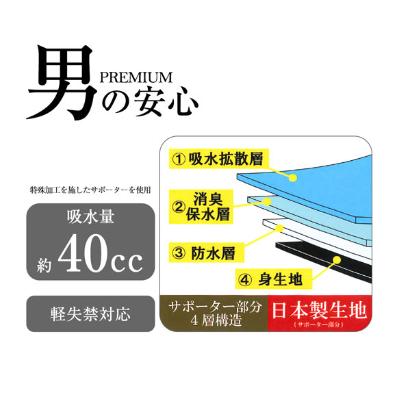 ジーハウス 男の安心 ボクサー 尿漏れ 吸水 約40cc メンズ 前閉じ M L LL 大きいサイズ G-HOUSE