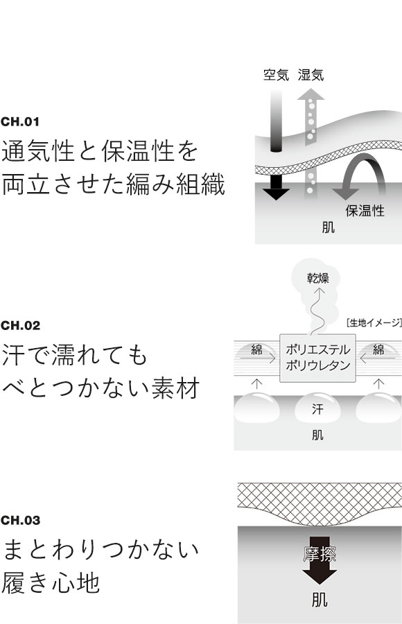 (シドー)SIDO HOHTAI ATHLETE MASK マスク 包帯アスリートマスク レディース メンズ スポーツ