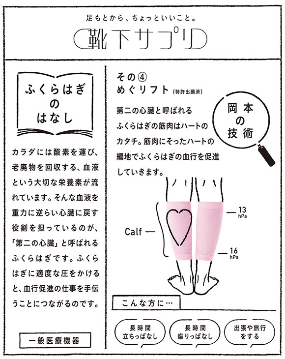 靴下サプリ ふくらはぎ押し上げサポーター 着圧 日本製 レディース