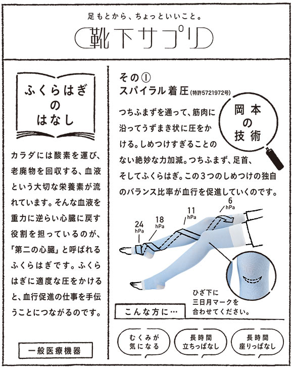 靴下サプリ うずまいて血行を促すソックス 寝ながら 靴下 着圧 レディース 23-25cm 日本製