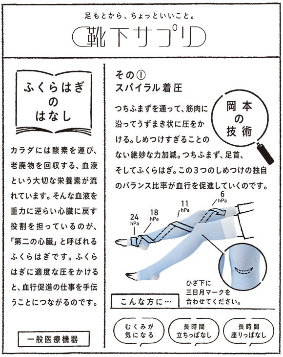 靴下サプリ うずまいて血行を促すソックス 寝ながら 靴下 着圧 レディース 23-25cm 日本製