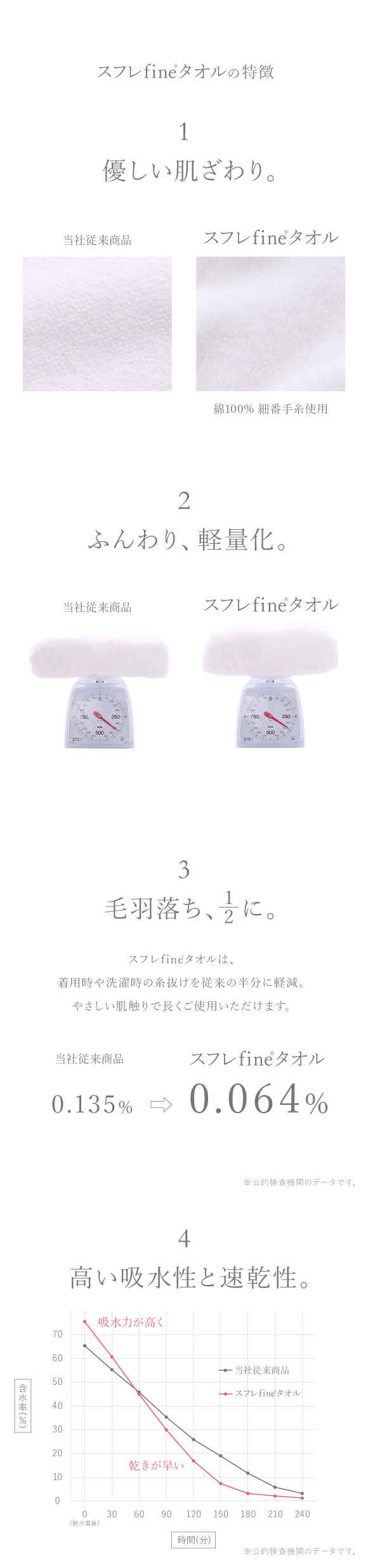 ヘアバンド 吸水 速乾 洗顔 綿100％ パイル 涼しい 夏 薄手 リボン お風呂上り 汗 ヘアドライ