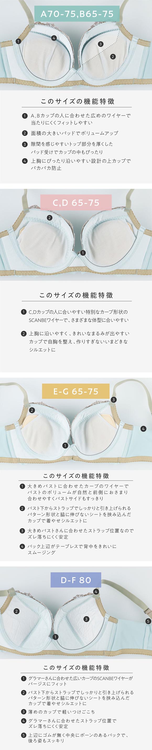 アンフィ スタイリストフォーユー ブラジャー 3/4カップ CDEF サイズ別設計 BOG313 AMPHI stylist 4U