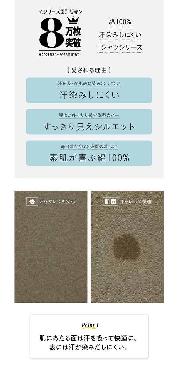 ニッセン 綿100％汗染みしにくいVネック5分袖Ｔシャツ SM nissen