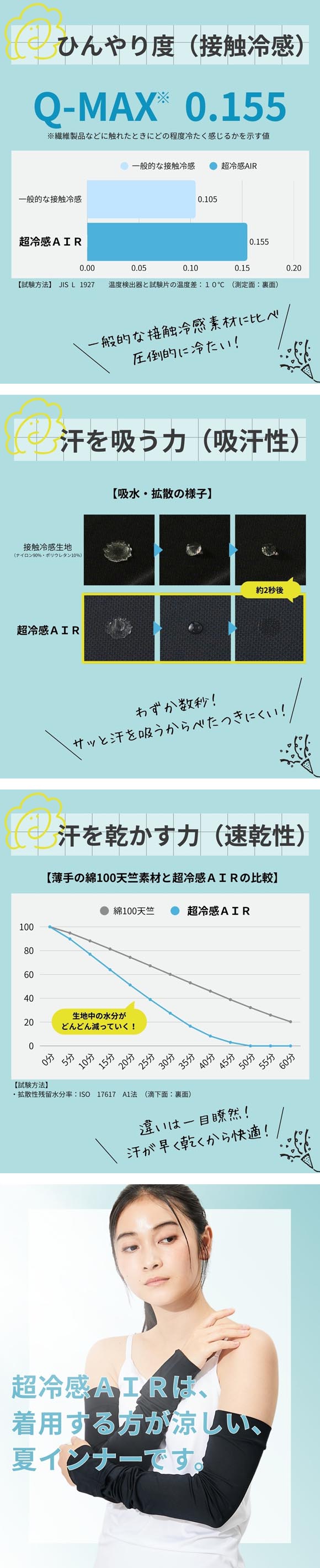 ニッセン 超冷感ＡＩＲ ロングアームカバー 2セット組 接触冷感 吸汗速乾 UVカット レディース 3L-4L 大きいサイズ nissen