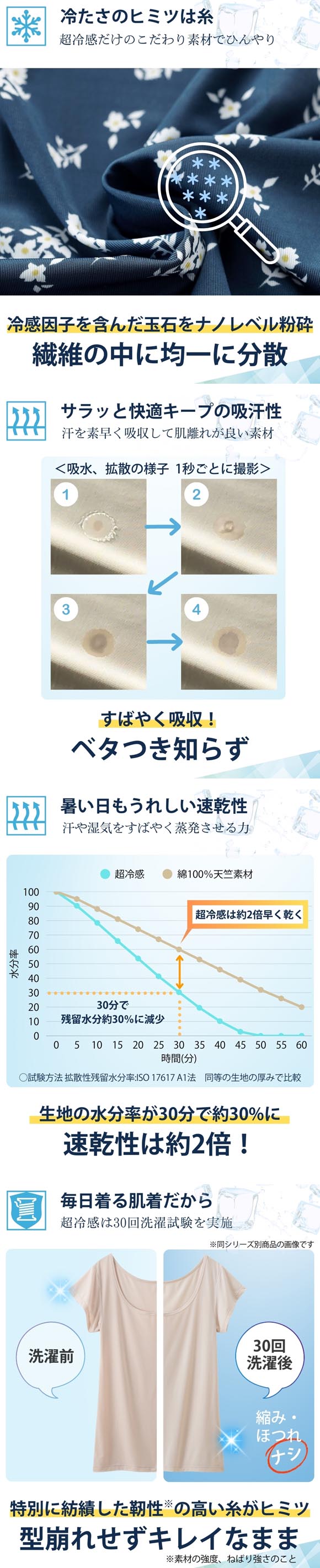 ニッセン 超冷感 ゆったり ルームワンピース フレンチ袖 接触冷感 吸汗速乾 UVカット S M L nissen