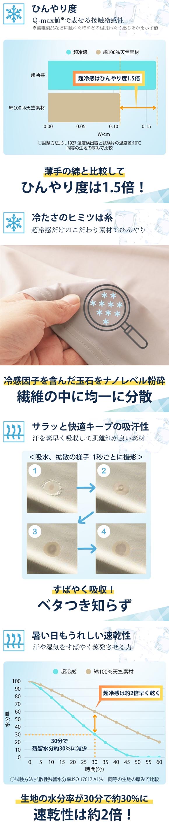 ニッセン 超冷感 フレンチ袖 インナー 接触冷感 吸汗速乾 UVカット レディース インナー S M L nissen