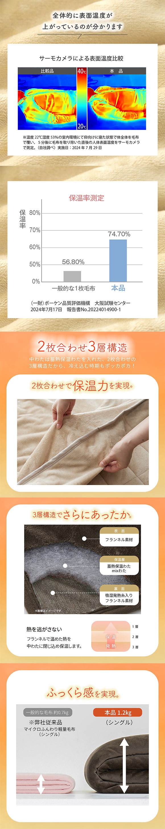 吸湿発熱フランネル2枚合わせ中わた入り毛布 蓄熱保温わた入 ウォームコア シングル あったか nissen ニッセン