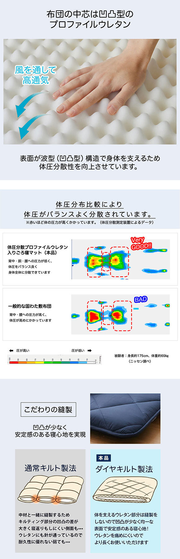 ニッセン コンパクトに畳める体圧分散ウレタン入りごろ寝マット180cm（布団）高密度防ダニシリーズ GG nissen
