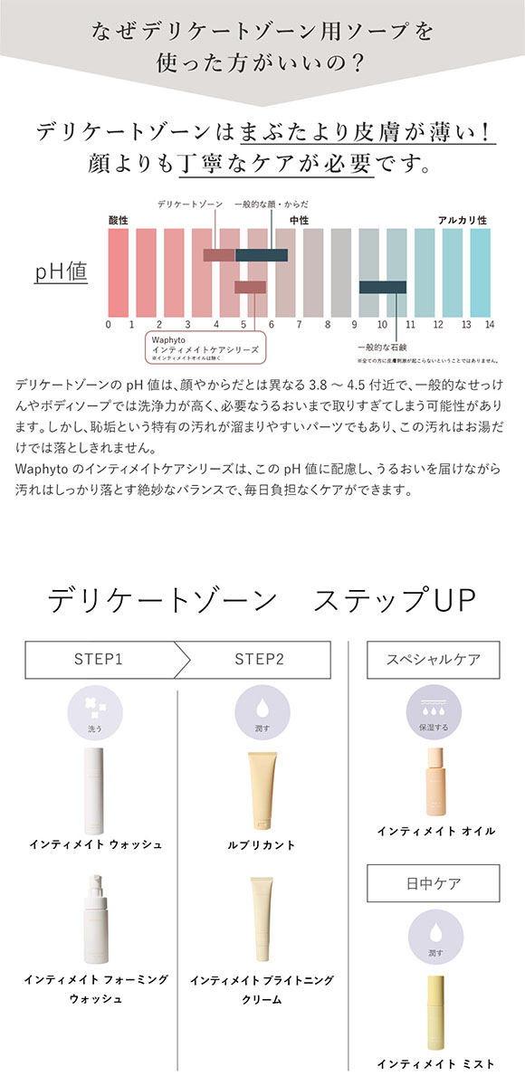Waphyto ｲﾝﾃｨﾒｲﾄ ウォッシュ 液体タイプ 120ml デリケートゾーン用 日本製 女性用 フェムケア ワフィト