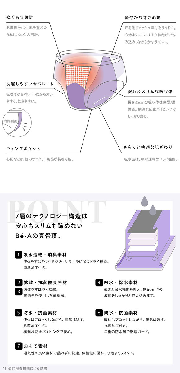 Be-A japan ベア エアライトショーツ 60ml 吸水ショーツ 吸収ショーツ サニタリーショーツ 昼 軽い日 普通の日 吸水速乾 スリム