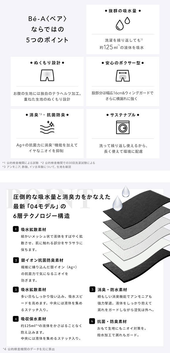 Be-A japan ベア 吸水ショーツ 125ml サニタリーショーツ 超吸収型 レディース シグネチャー ショーツ 04