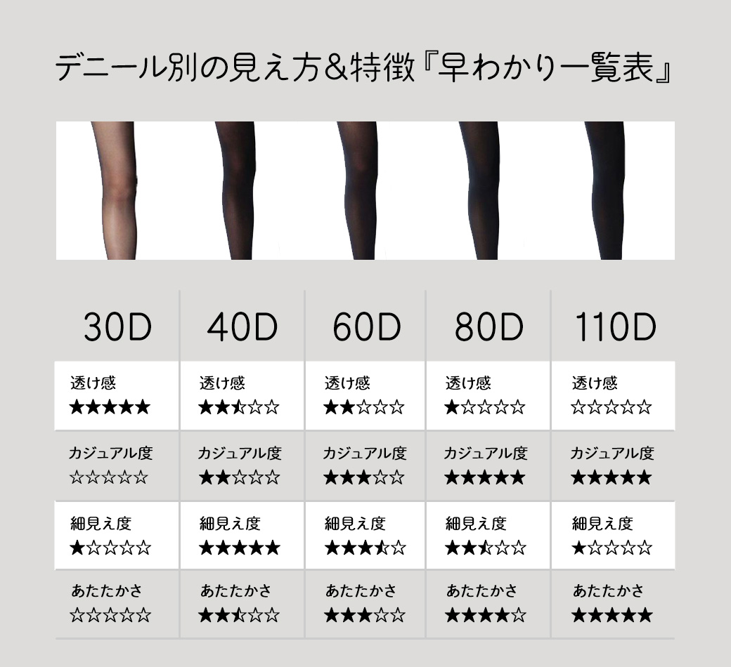 デニール別の見え方＆特徴『早わかり一覧表』