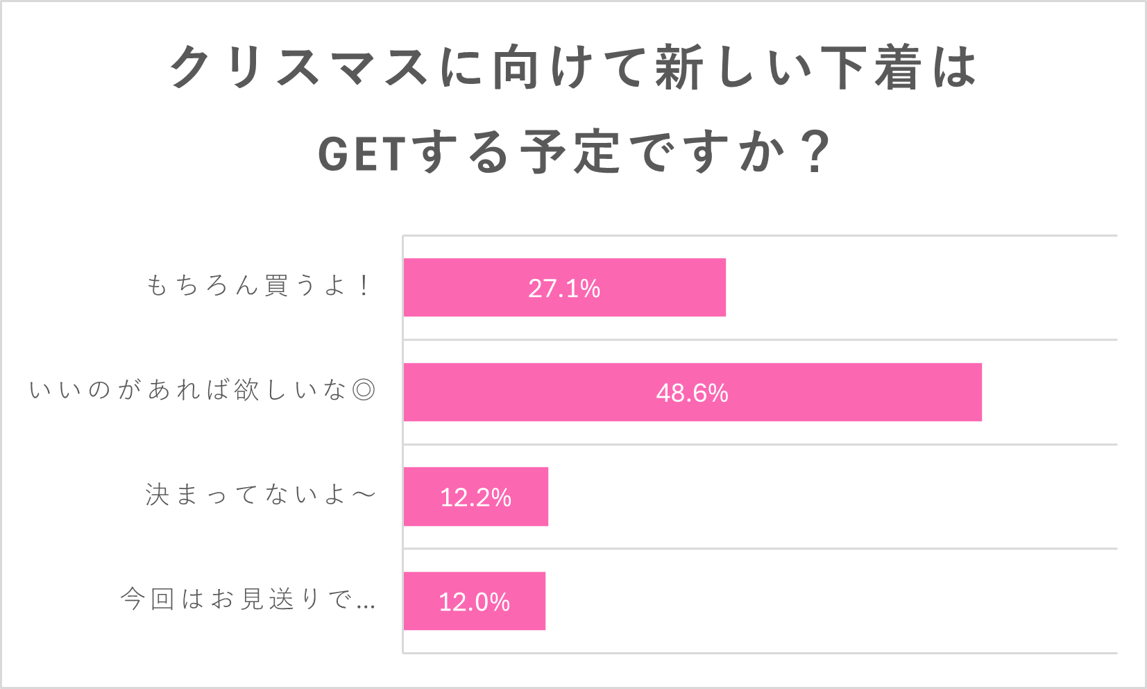 アンケート結果