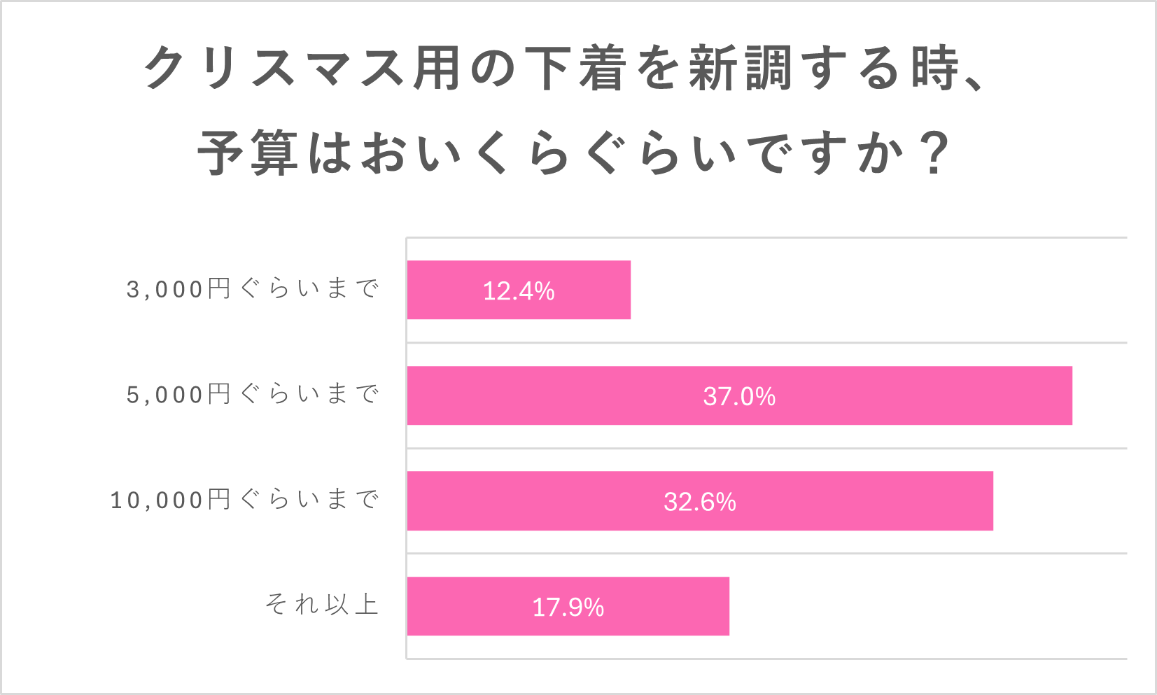 アンケート結果