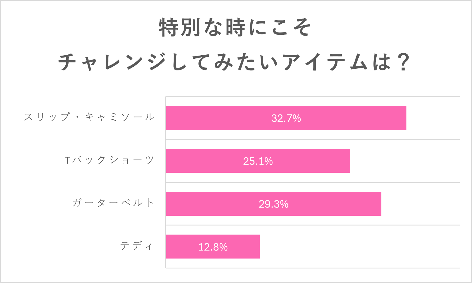 アンケート結果