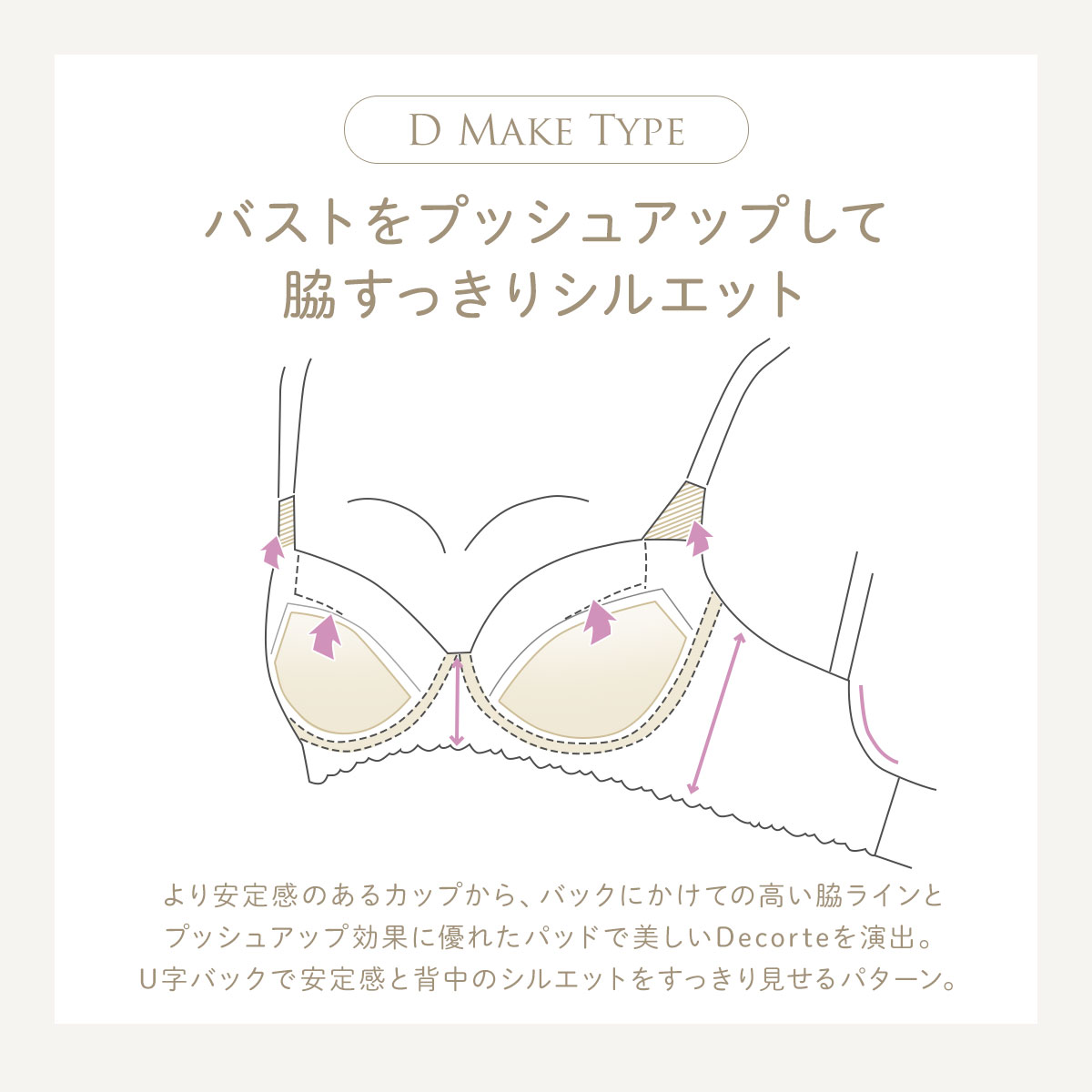 D MAKE TYPE