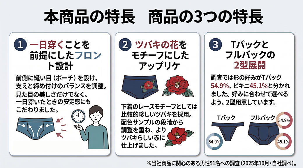 コラボ商品の3つの特徴