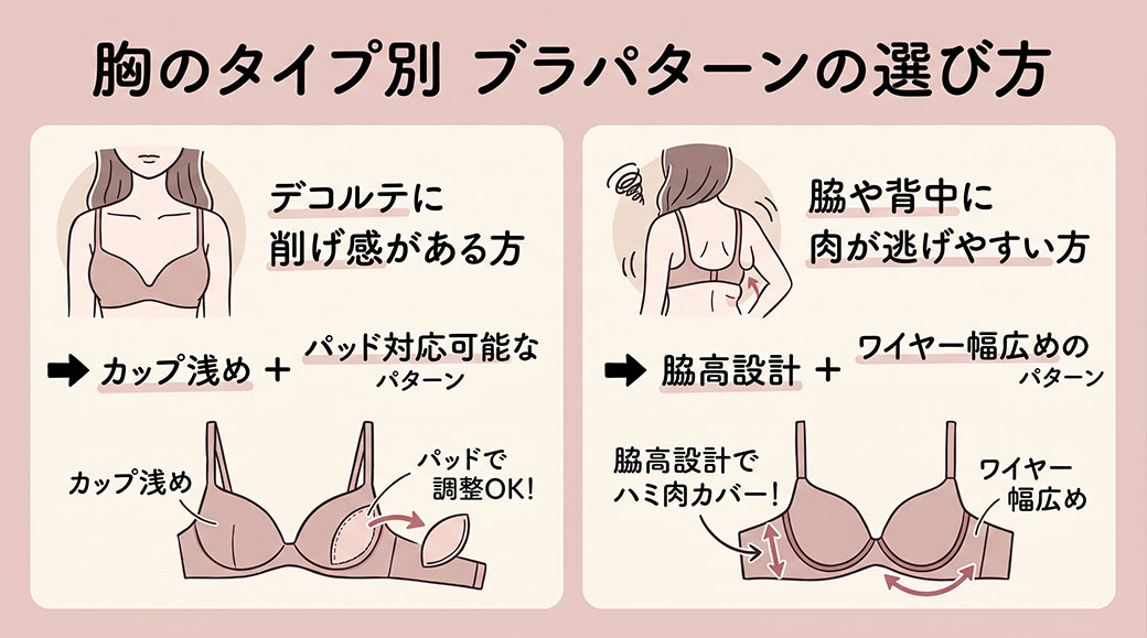 「自分の胸のタイプ」と「ブラの得意な形状」を照らし合わせる