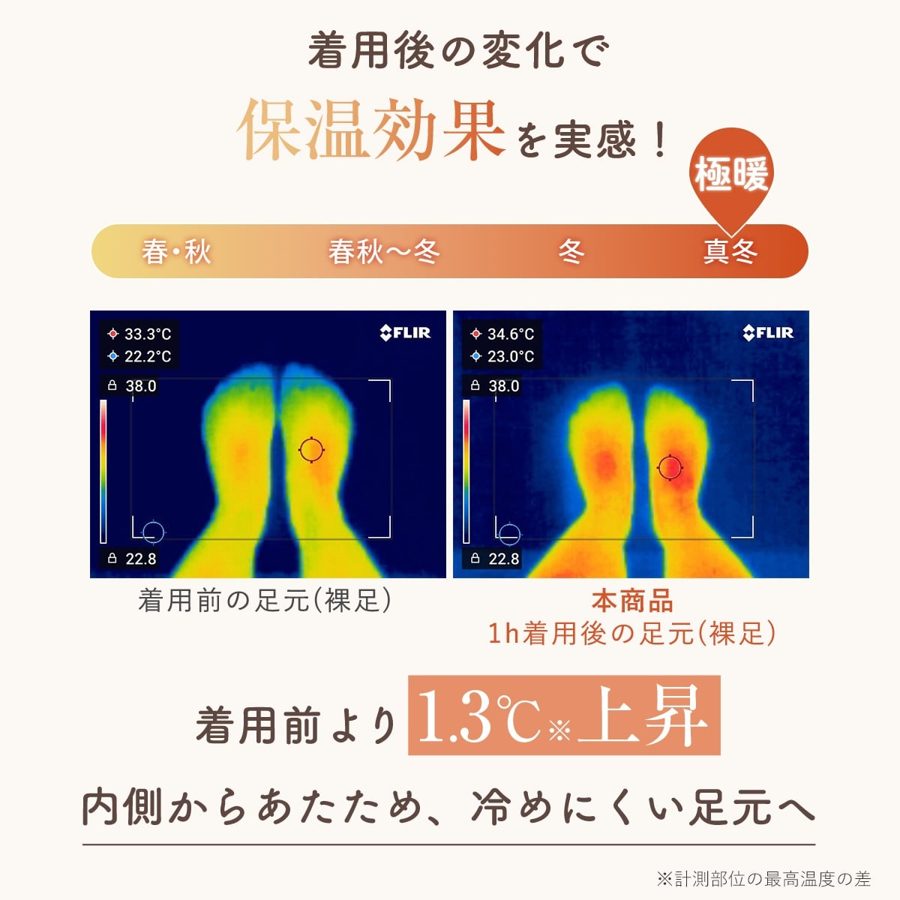 ぬくちる 着用前後の足もとのサーモグラフィー比較