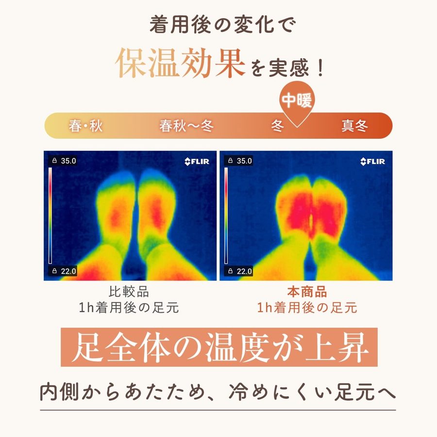 ぽかちる 着用前後の足もとのサーモグラフィー比較