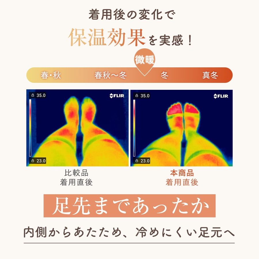 りせちる 着用前後の足もとのサーモグラフィー比較
