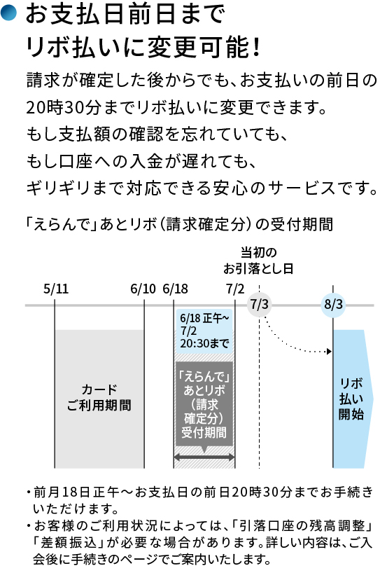 お支払日前日までリボ払いに変更可能！