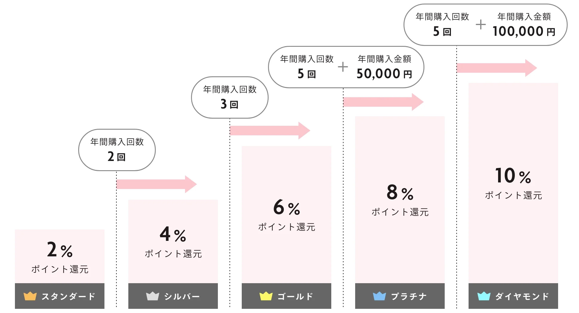 会員ランク