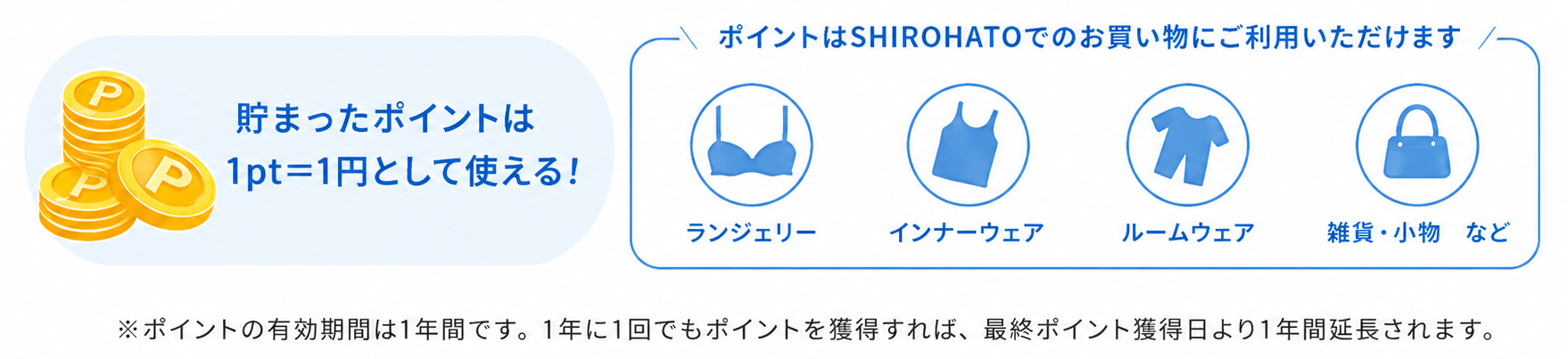 ポイント案内